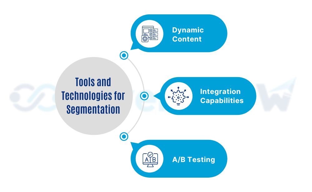 Tools and Technologies for Segmentation