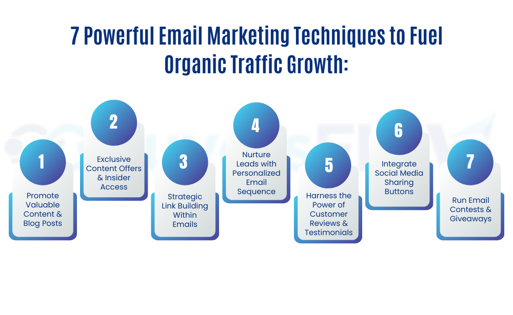 7 Powerful Email Marketing Techniques