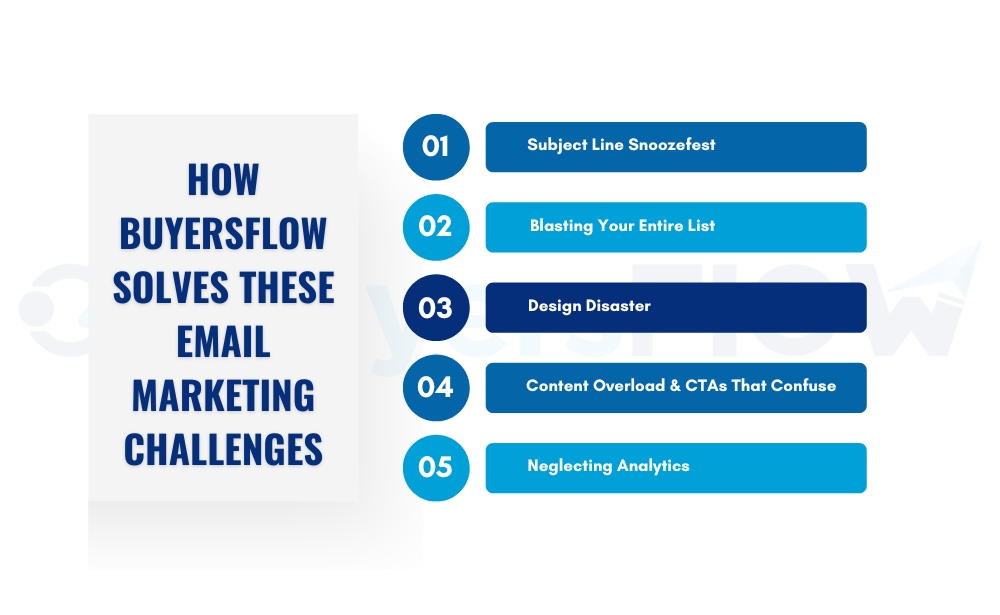 BuyersFlow Solves These Email Marketing Challenges