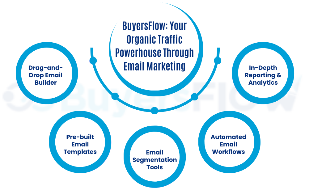 Organic Traffic Powerhouse Through Email Marketing