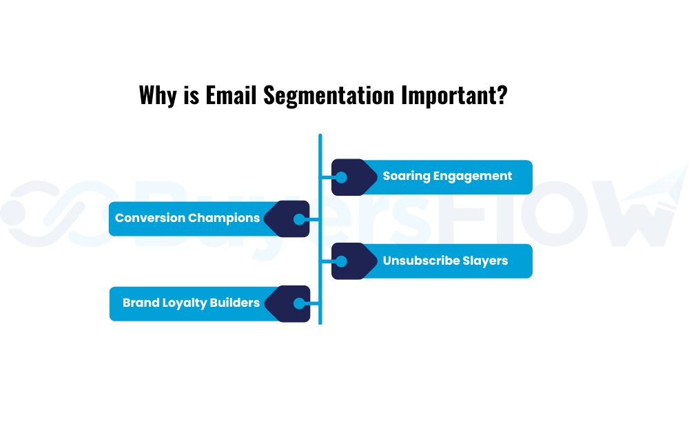 Why is Email Segmentation Important?