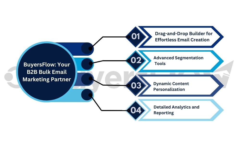 B2B Bulk Email Mastery: A Definitive Guide to Success with BuyersFlow