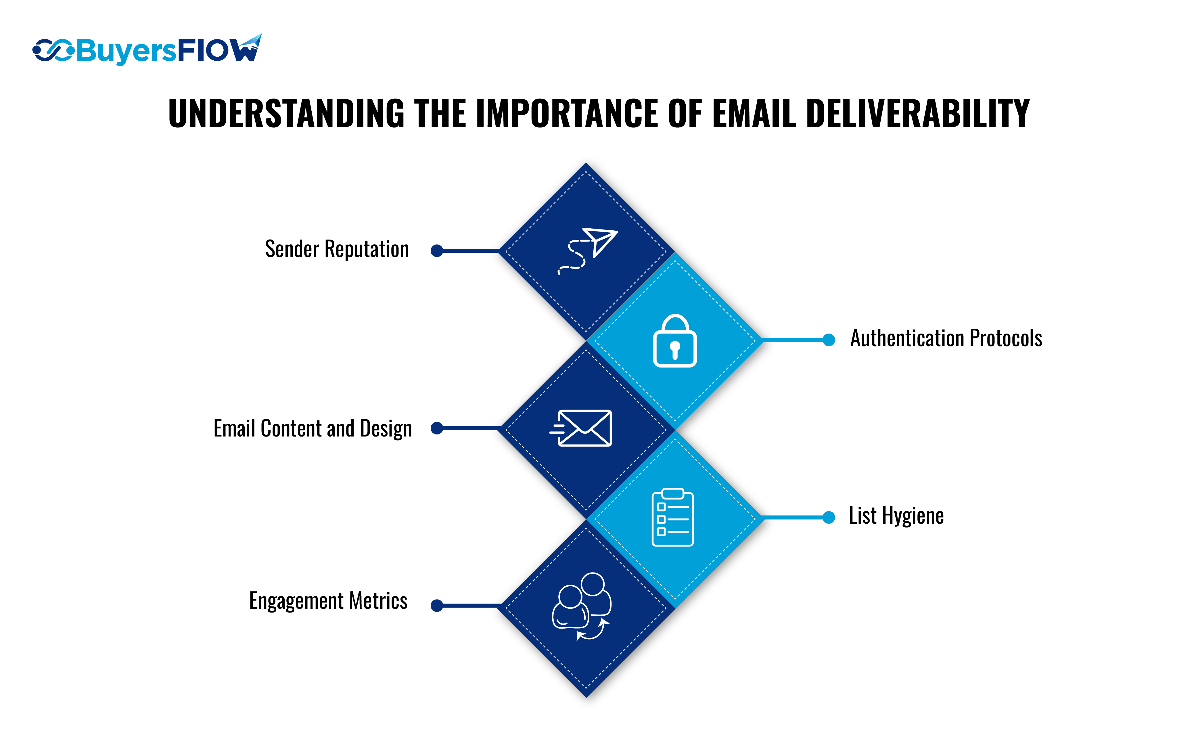 Importance of Email Deliverability