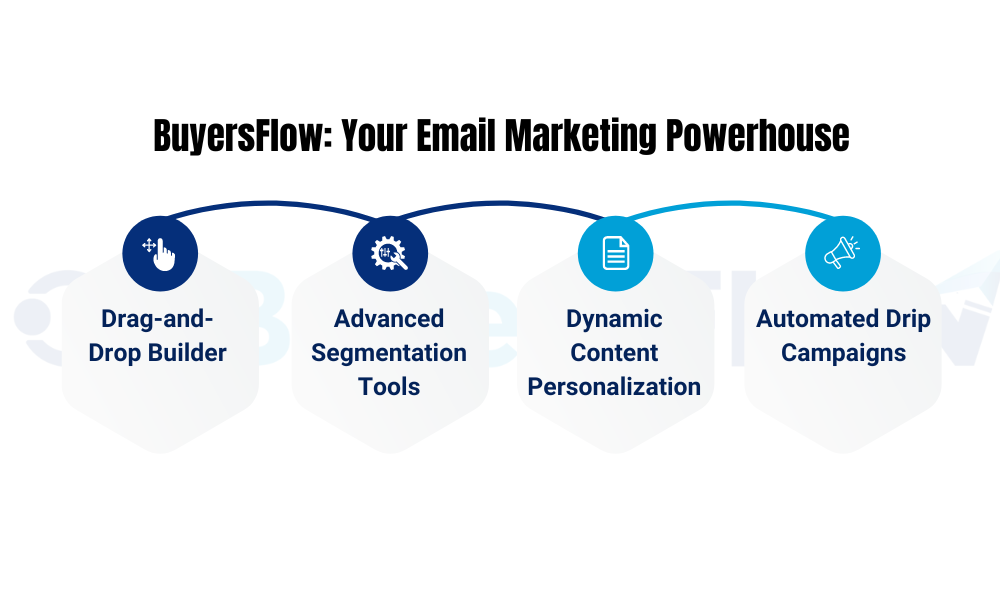 Email Marketing 