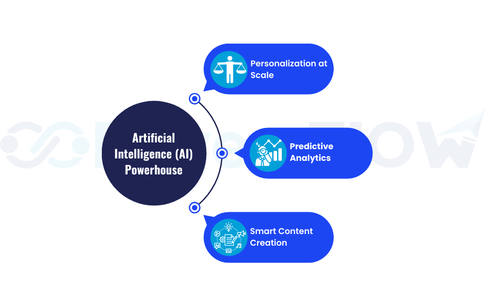 Artificial Intelligence (AI) Powerhouse