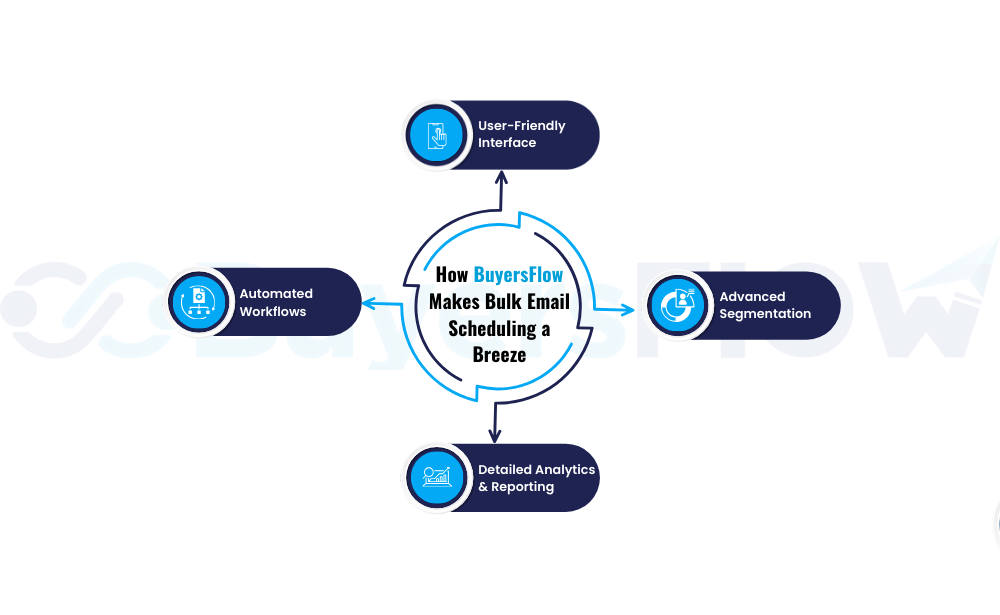 Bulk Email Scheduling