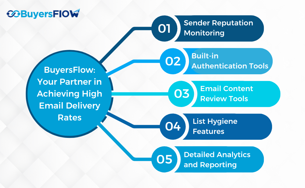 A Guide to High Email Delivery Rates with BuyersFlow