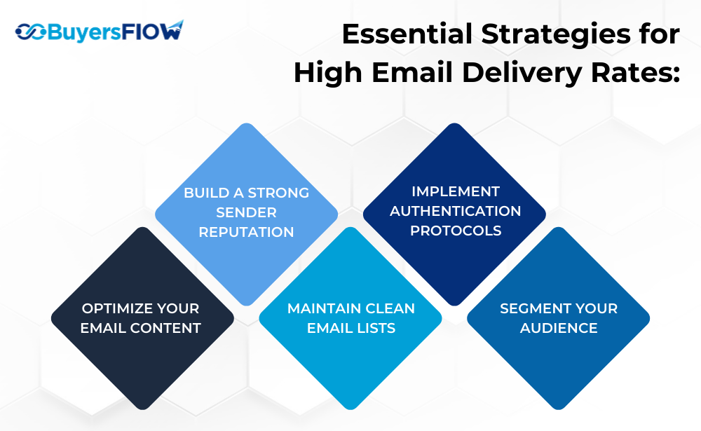 Essential Strategies for High Email Delivery Rates