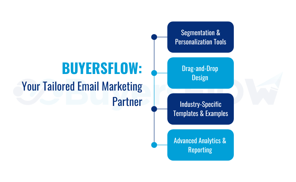 BuyersFlow: Your Tailored Email Marketing PartnerBuyersFlow: Your Tailored Email Marketing Partner