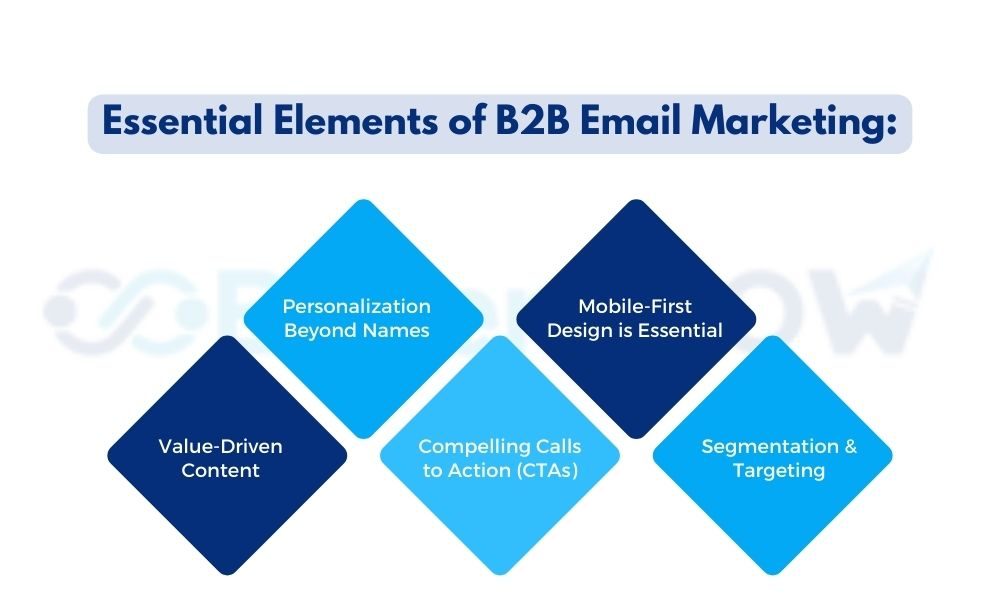 Essential Elements of B2B Email Marketing