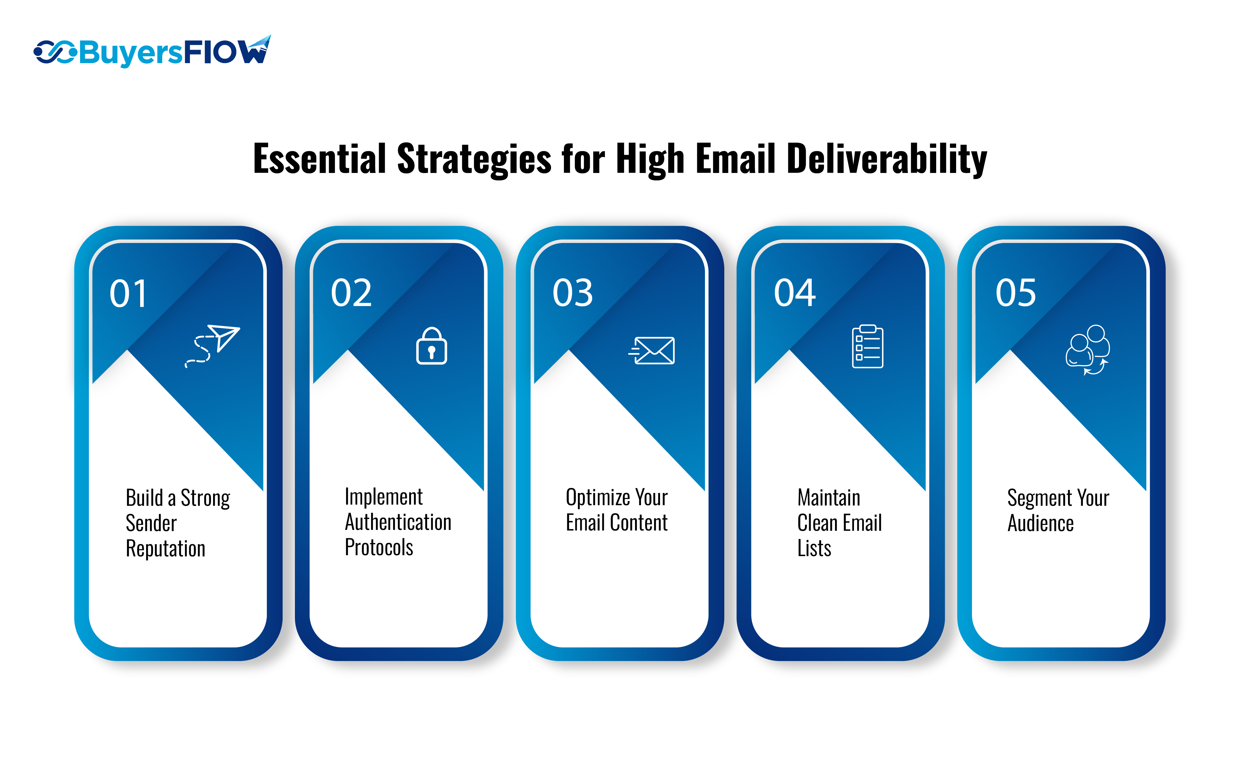 Essential Strategies for High Email Deliverability