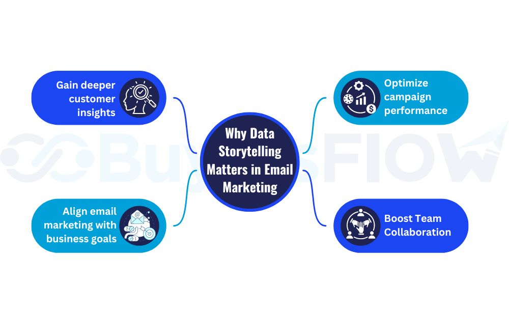 Data Storytelling in Email Marketing