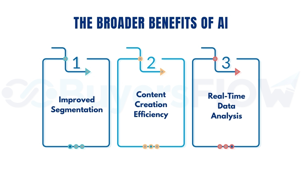 AI in Email Marketing: A Game-Changer for Personalization and Growth