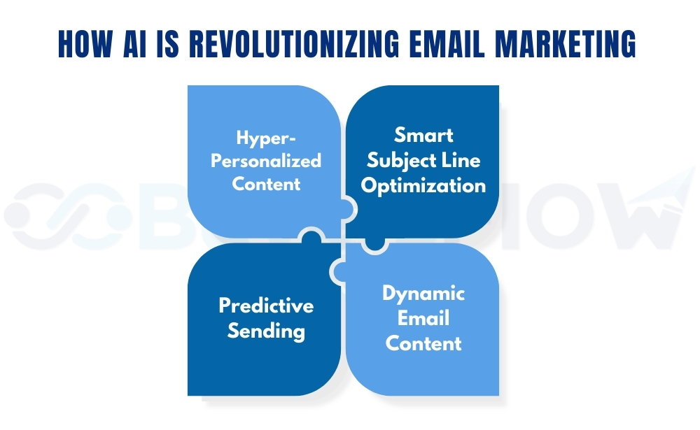 AI in Email Marketing: A Game-Changer for Personalization and Growth