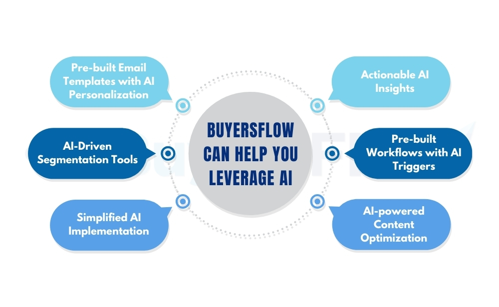 AI in Email Marketing: A Game-Changer for Personalization and Growth