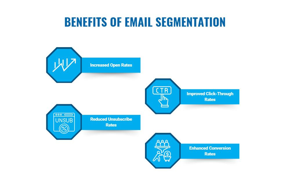 email segmentation