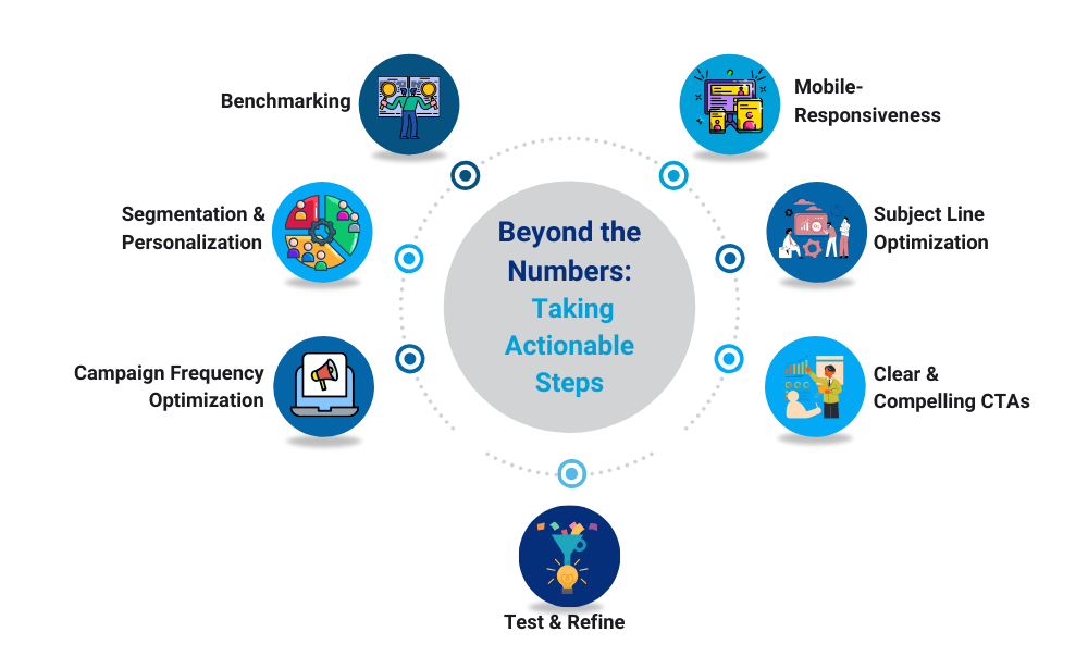 Beyond the numbers taking actionable steps