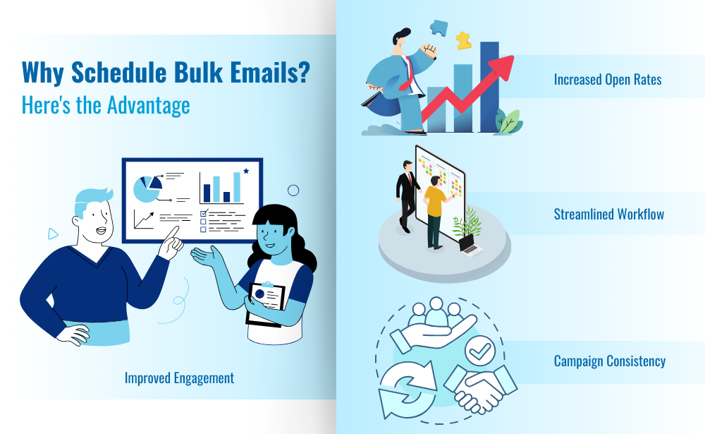 Why Schedule Bulk Emails? Here's the Advantage