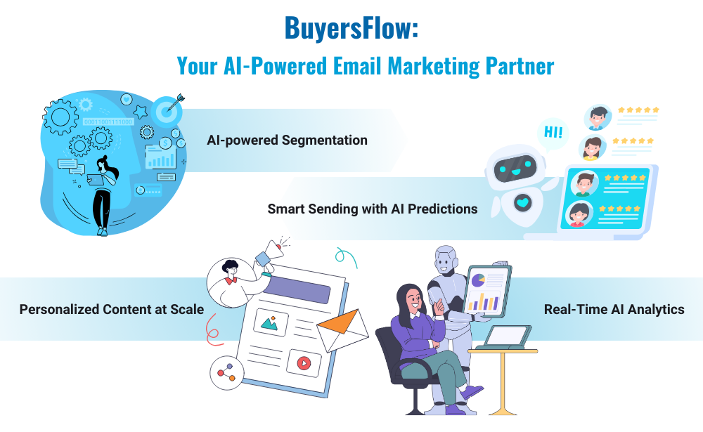 Buyersflow AI-powered Email Marketing Partner