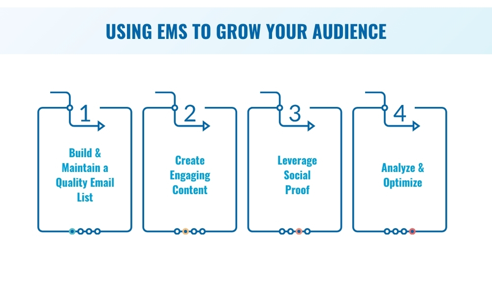 EMS Audience