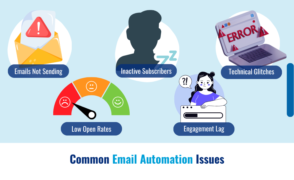 Common Email Automation Issues