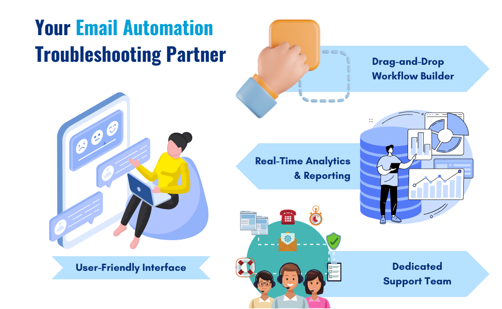 BuyersFlow: Your Email Automation Troubleshooting Partner