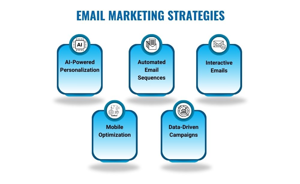 Email-marketing strategies