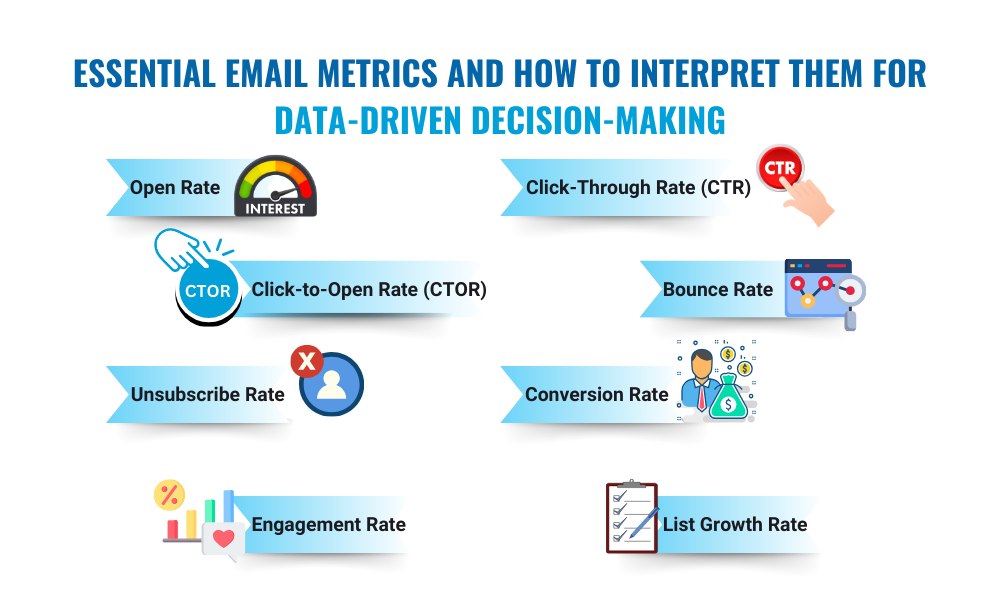 Email metrics and how to interpret data-driven decisionsion making