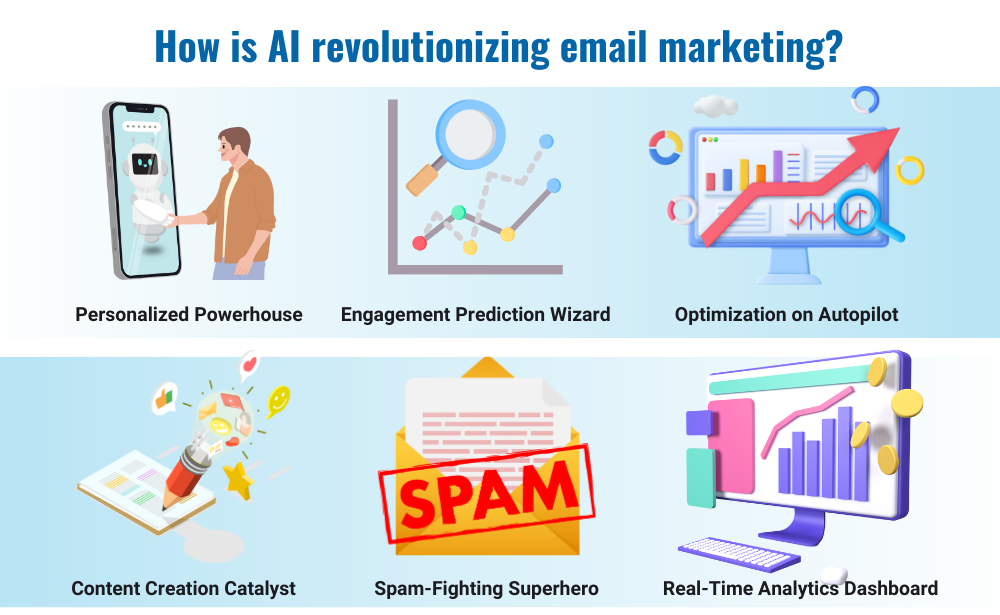 How is AI revolutionizing email maraketing