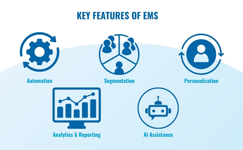 Key features of EMS