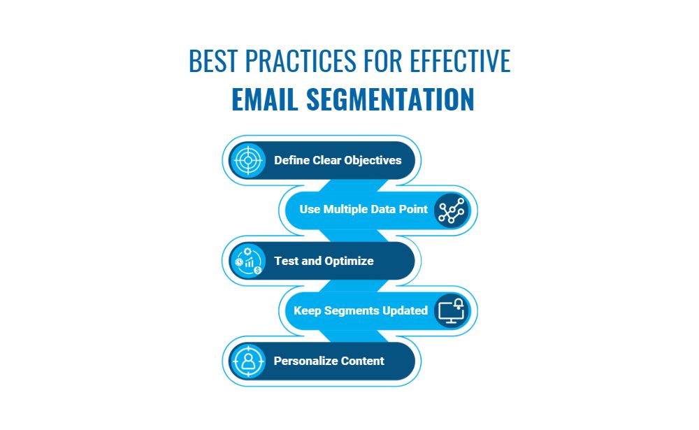 effective email segmentation