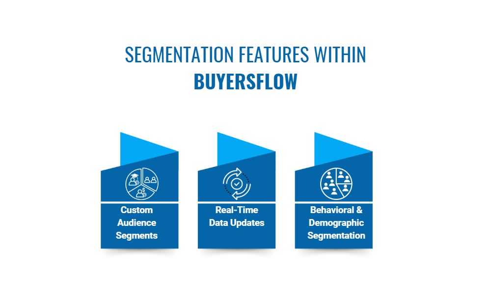 segmentation features