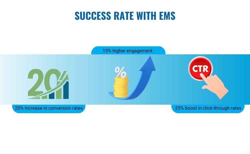 success rates