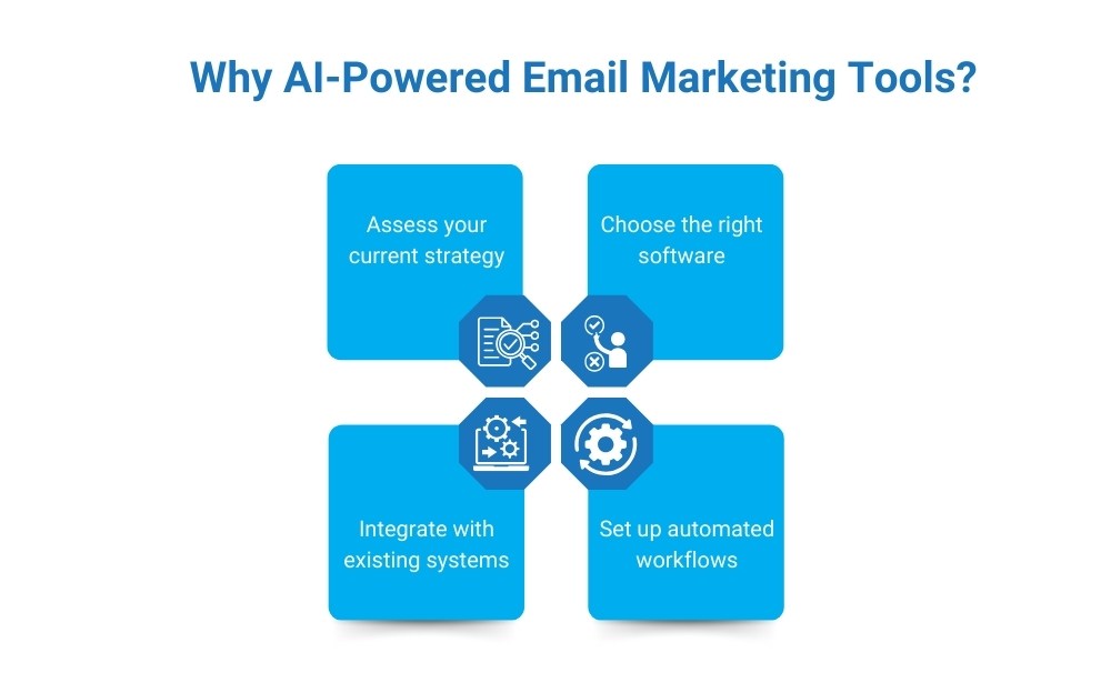 AI powered email marketing tools