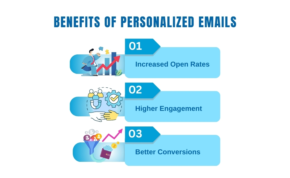 Benefits Of personalized Emails