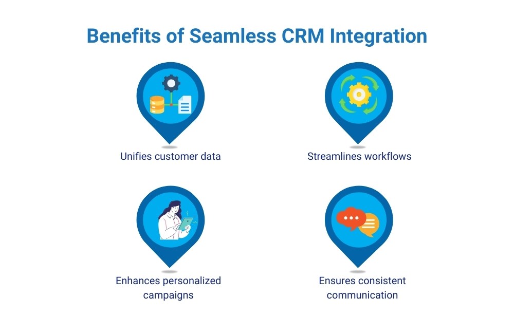 benefits of seamless CRM Integration