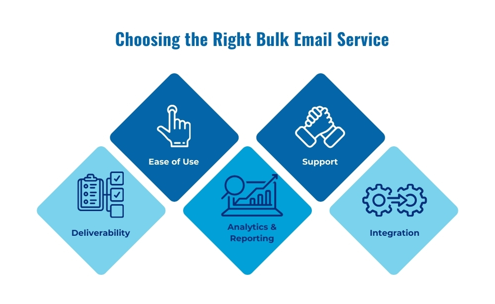 Choosing right bulk email services