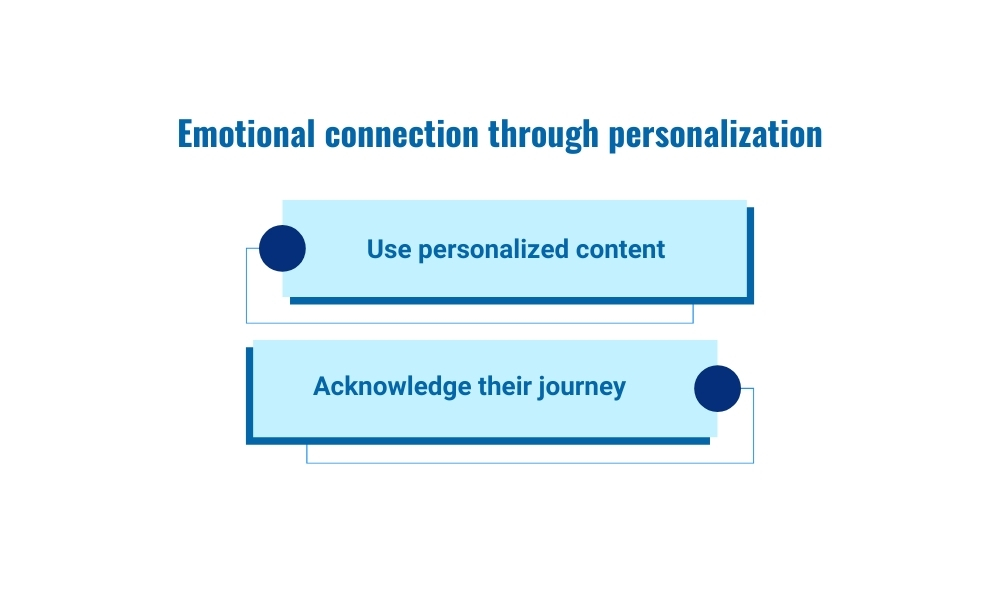 Emotional connection through personalization