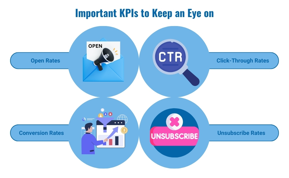 Important KPIS to keep an eye on