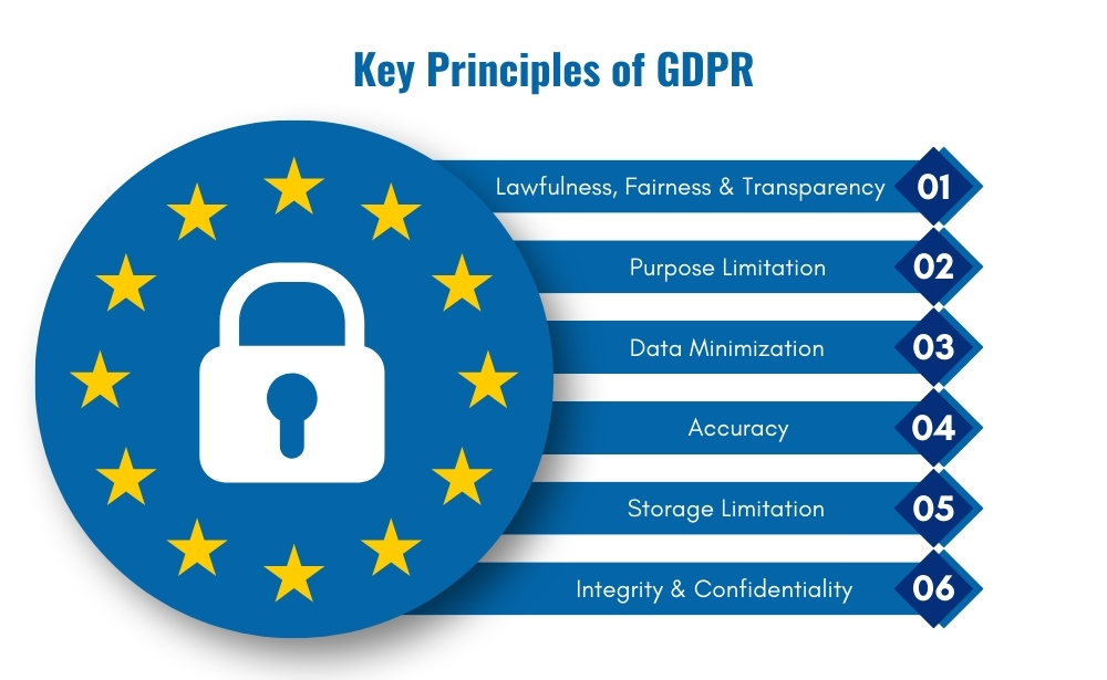 Key principle GDPR