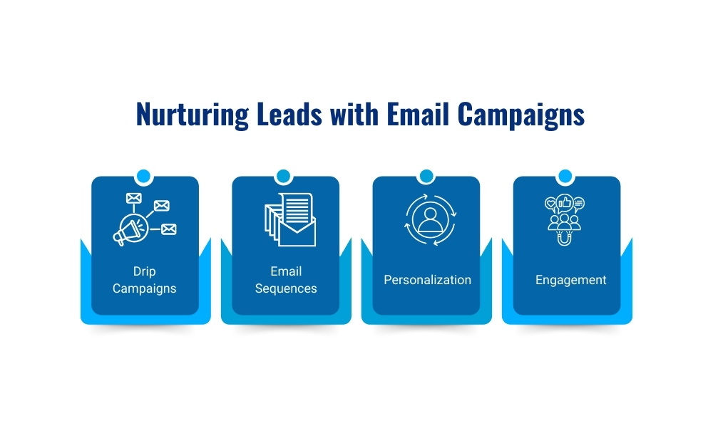 Nurturing leads with email campaigns