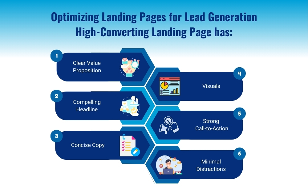 Optimizing lead generation