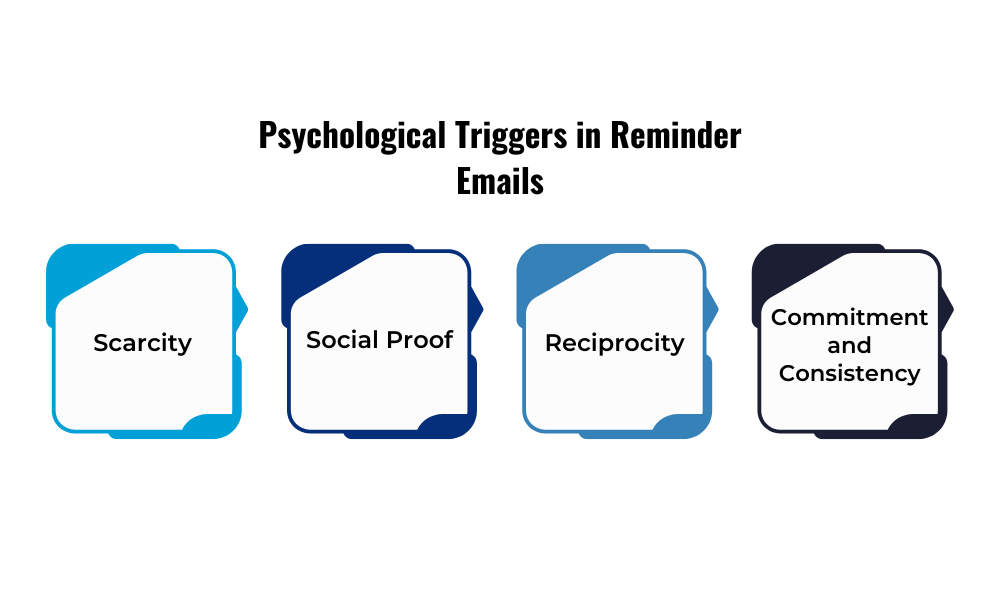 Psychological trigger reminder