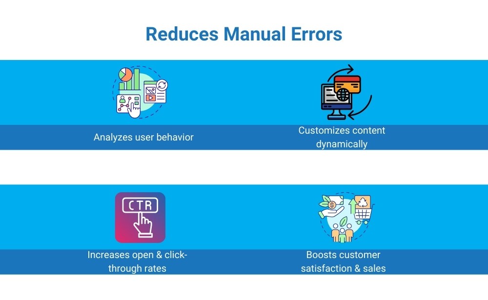 Reduce mannual error