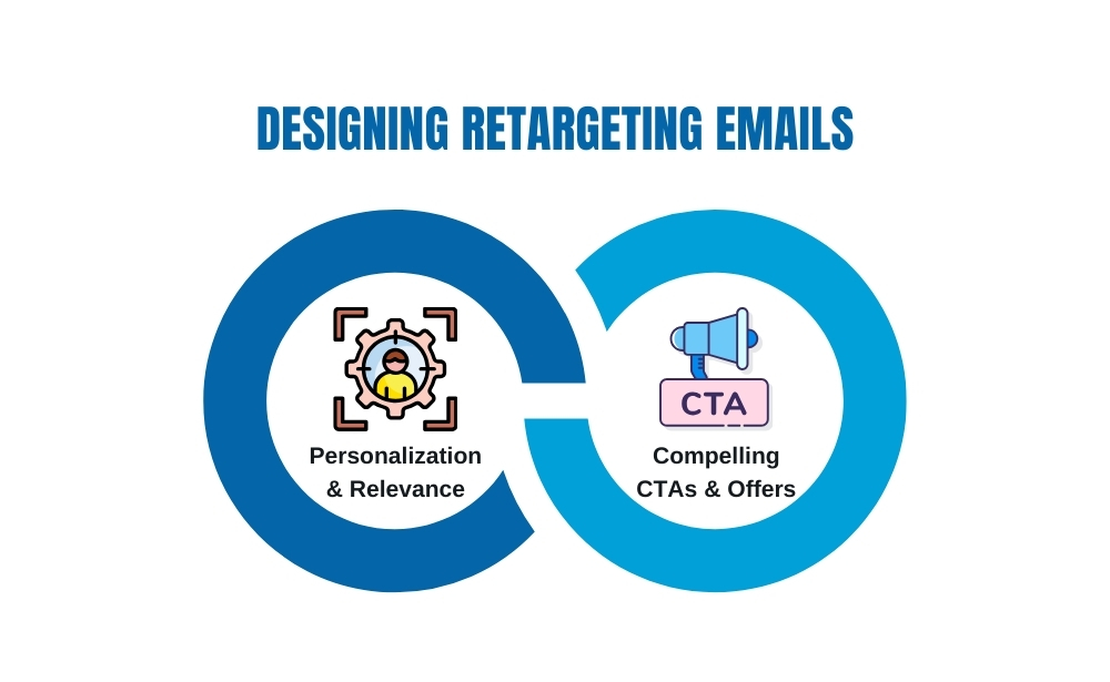 Retargeting emails