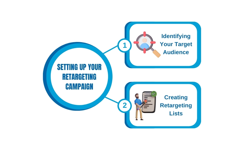 Setting of retargeting email marketing