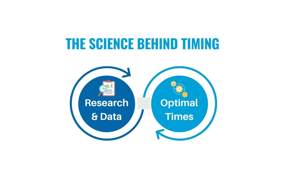 The science behind timing