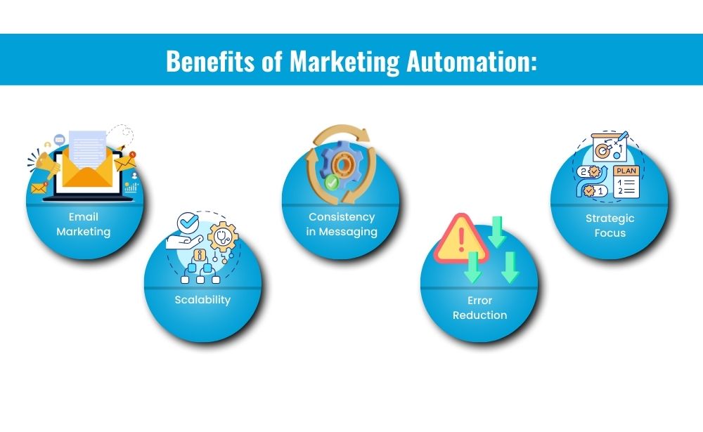 benefits of marketing automation