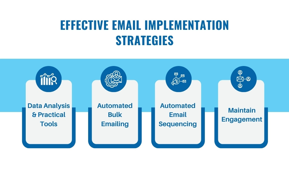 effective email implementation