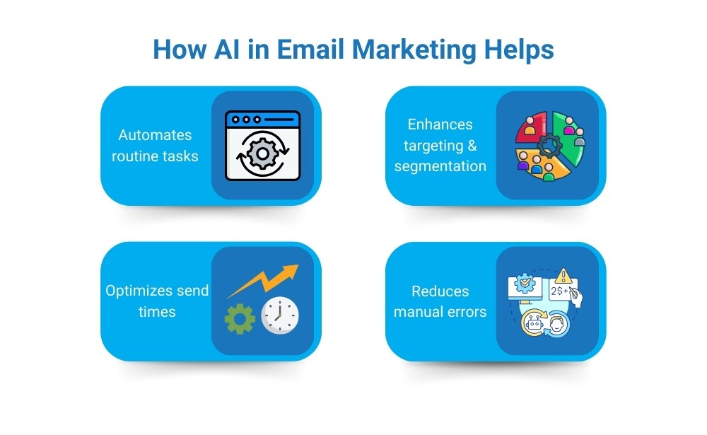 how ai in email marketing helps